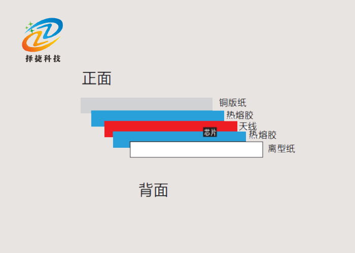 局部易碎高頻RFID防偽標(biāo)簽ZJ4318 43*18mm -上海擇捷智能科技有限公司