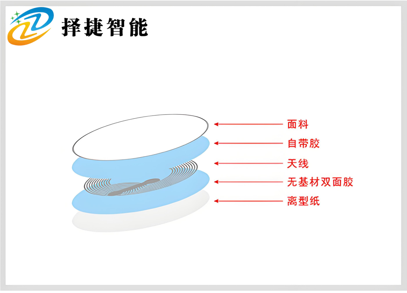 NFC標(biāo)簽  直徑25mm產(chǎn)品剖析展示二