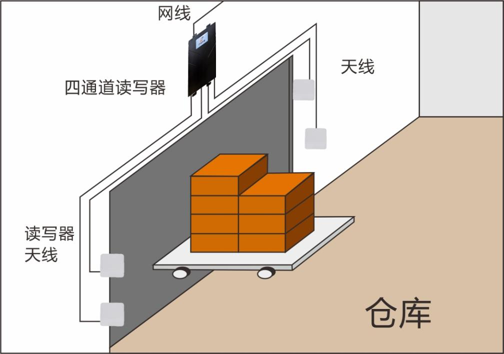 超高頻四通道讀寫(xiě)器ZJF002-4A圖五