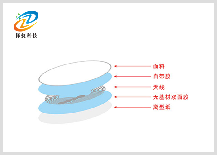 NFC標(biāo)簽 Ntag 215 直徑33mm剖析展示二
