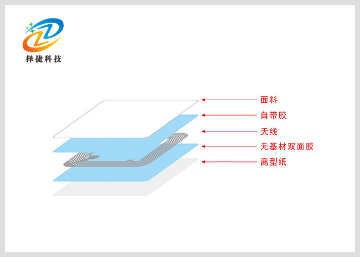 高頻易碎標(biāo)簽 I-code X 50*50mm剖析展示圖二