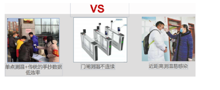 測溫手環(huán)ZJ-PA22T應(yīng)用圖二