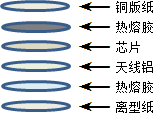 超高頻不干膠標簽ucode7-43*18mm ZJ4318結(jié)構(gòu)圖