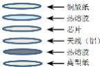 超高頻不干膠標(biāo)簽ucode8-73*20mm ZJ7320結(jié)構(gòu)圖