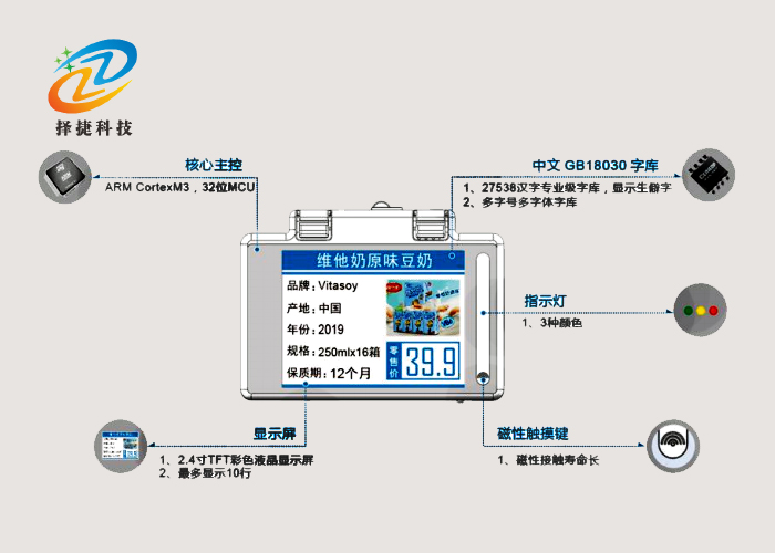 彩屏有源中文電子揀貨標(biāo)簽ZJ-ZW01面板各部件功能展示圖