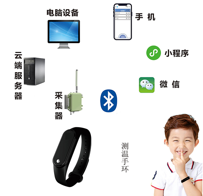 測溫手環(huán)ZJ-CWSH01產品應用圖