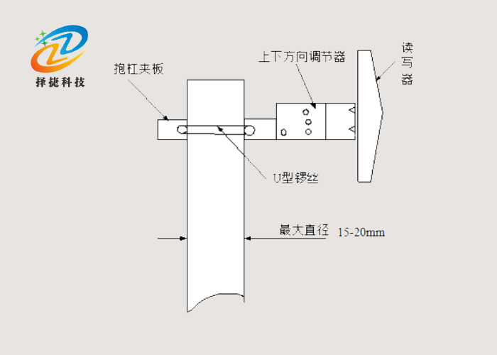 資產(chǎn)管理有源定向基站ZJB-50安裝固定圖