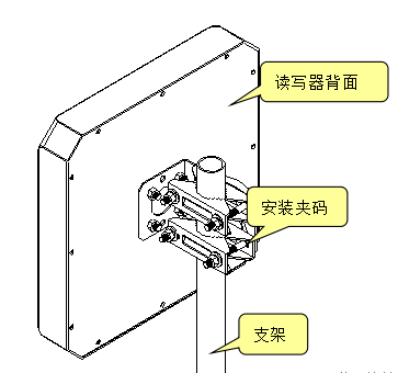 遠(yuǎn)距離超高頻電子標(biāo)簽閱讀器ZJ903-9DBI展示圖2
