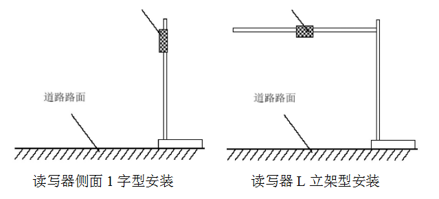 遠(yuǎn)距離超高頻電子標(biāo)簽閱讀器ZJ903-9DBI展示圖3