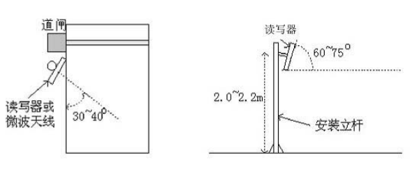 遠(yuǎn)距離超高頻電子標(biāo)簽閱讀器ZJ903-9DBI展示圖4