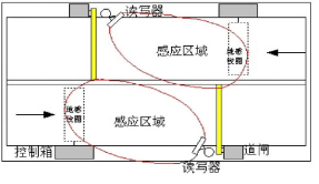遠(yuǎn)距離超高頻電子標(biāo)簽閱讀器ZJ903-9DBI展示圖5