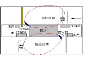 遠(yuǎn)距離超高頻電子標(biāo)簽閱讀器ZJ903-9DBI展示圖6