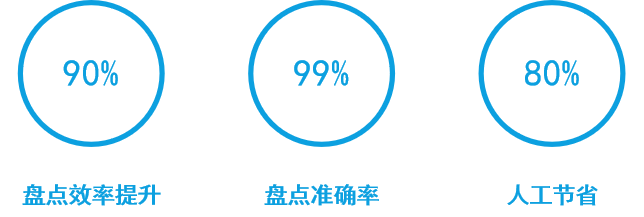 RFID資產(chǎn)管理系統(tǒng)演示圖33