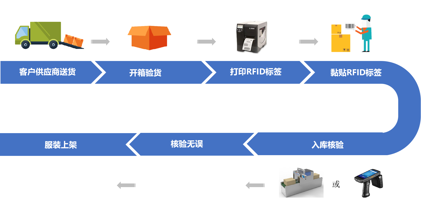 擇捷RFID服裝倉儲系統(tǒng)產(chǎn)品展示圖34