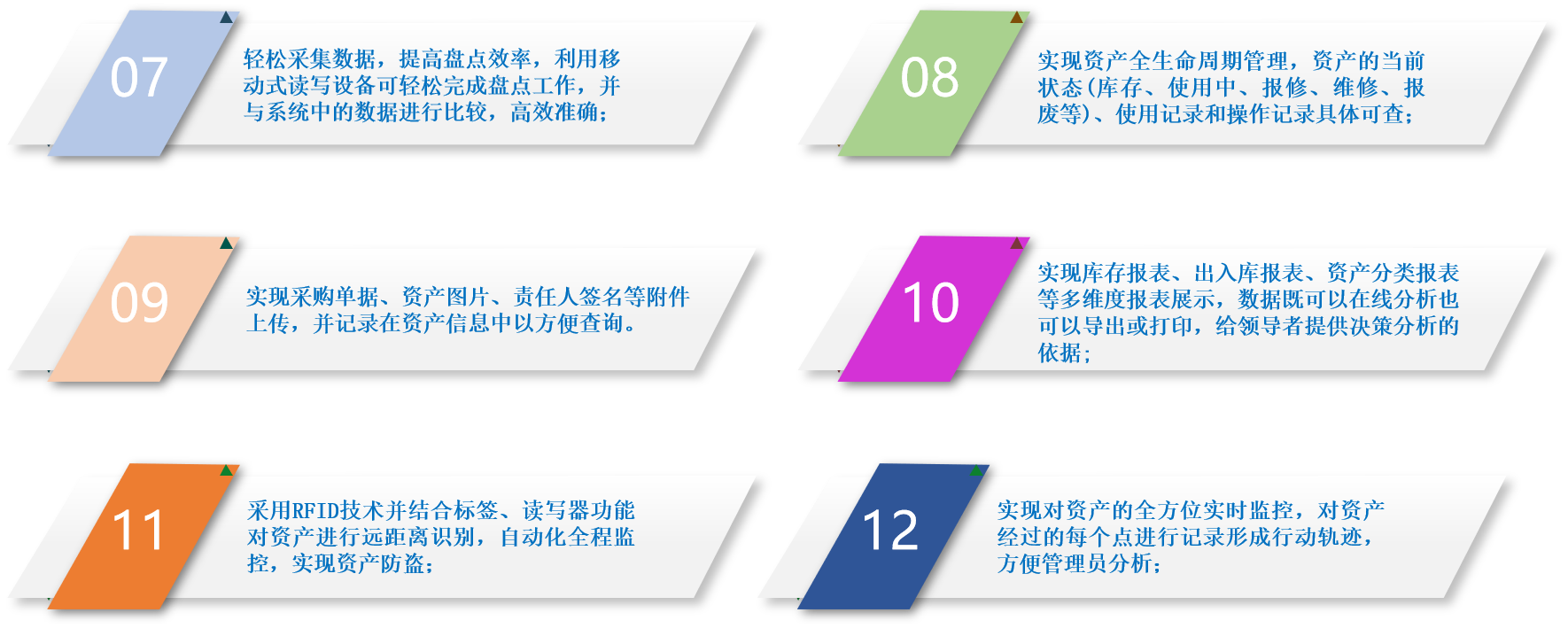 引入 RFID 資產(chǎn)管理系統(tǒng)，一鍵掌握資產(chǎn)動態(tài)，讓管理難題迎刃而解
