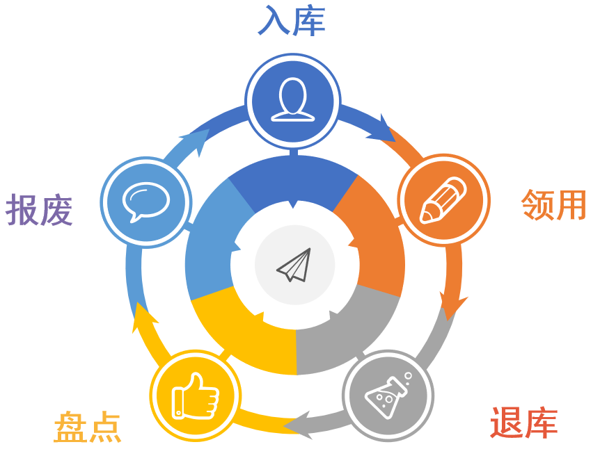  RFID資產(chǎn)管理系統(tǒng)演示圖22