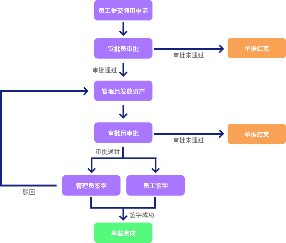 RFID資產(chǎn)管理系統(tǒng)演示圖32