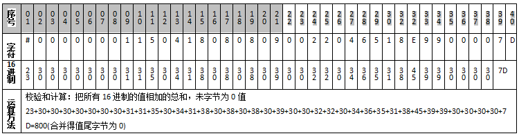 鉛封有源標簽ZJA18校驗舉例圖