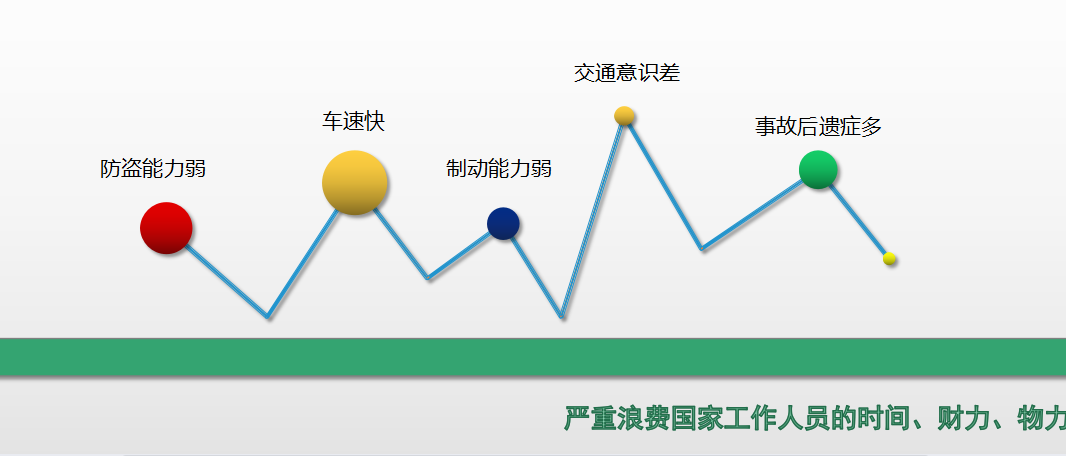 智慧電動(dòng)車防盜系統(tǒng)介紹