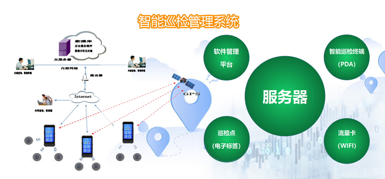 擇捷智能巡檢管理系統(tǒng)演示圖31