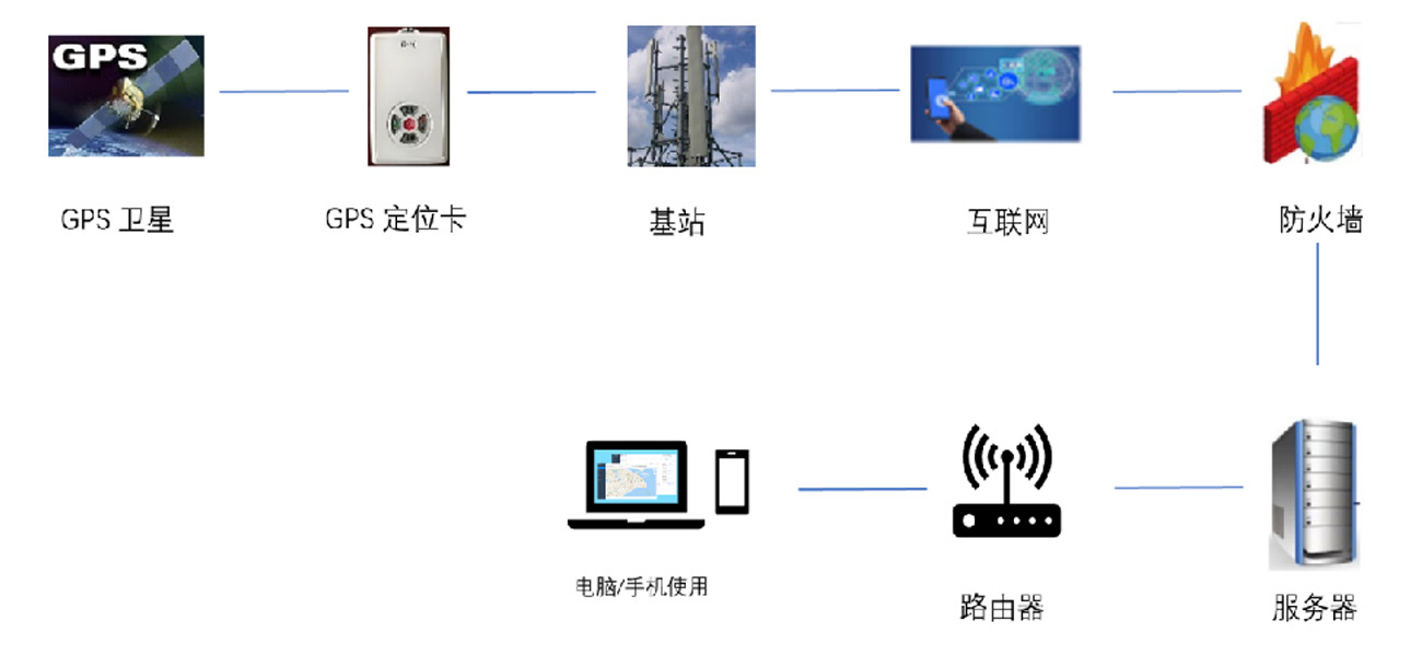 擇捷家校通管理平臺(tái)解決方案產(chǎn)品演示圖9