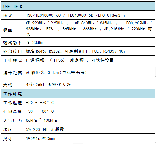 超高頻四通道讀寫(xiě)器示意圖1