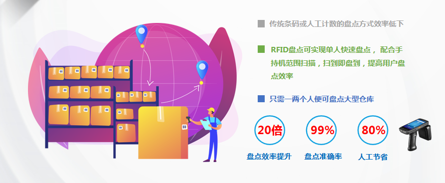 RFID智能倉儲管理系統(tǒng)產(chǎn)品示意圖11