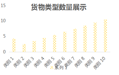 RFID智能倉儲管理系統(tǒng)產(chǎn)品示意圖15