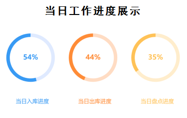 RFID智能倉儲管理系統(tǒng)產(chǎn)品示意圖18
