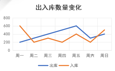 RFID智能倉儲管理系統(tǒng)產(chǎn)品示意圖12