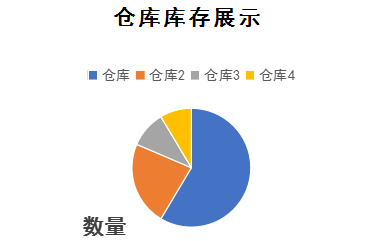 RFID智能倉儲管理系統(tǒng)產(chǎn)品示意圖17