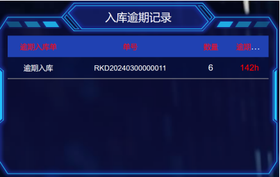 RFID智能倉儲管理系統(tǒng)產(chǎn)品示意圖24