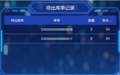 RFID智能倉儲管理系統(tǒng)產(chǎn)品示意圖25