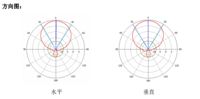 RFID智能倉儲管理系統(tǒng)產(chǎn)品示意圖45