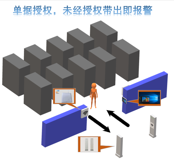 物資管理系統(tǒng)產(chǎn)品示意圖13