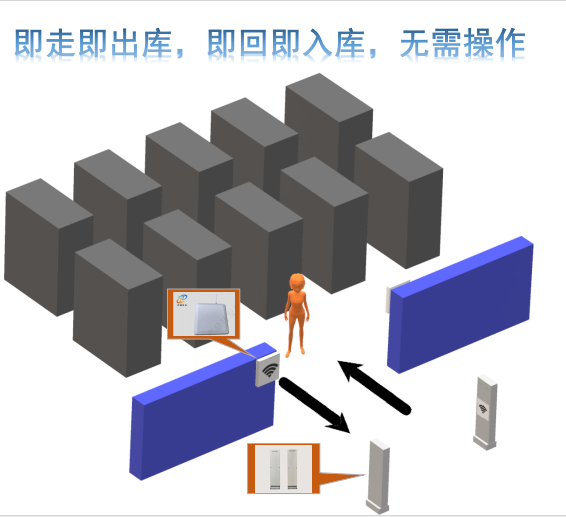 物資管理系統(tǒng)產(chǎn)品示意圖6