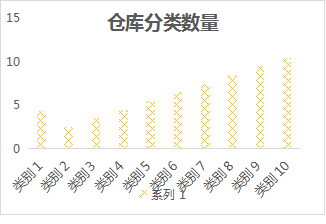 物資管理系統(tǒng)產(chǎn)品示意圖22