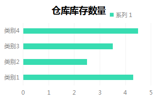 物資管理系統(tǒng)產(chǎn)品示意圖24